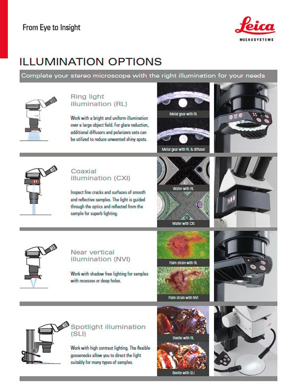 Leica Illumination Options