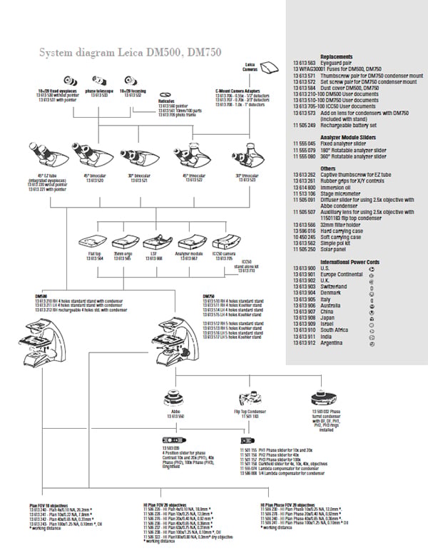 Leica Swing Arm Stands User Manual