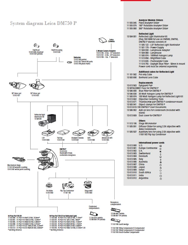 Leica System Diagram DM500 DM750