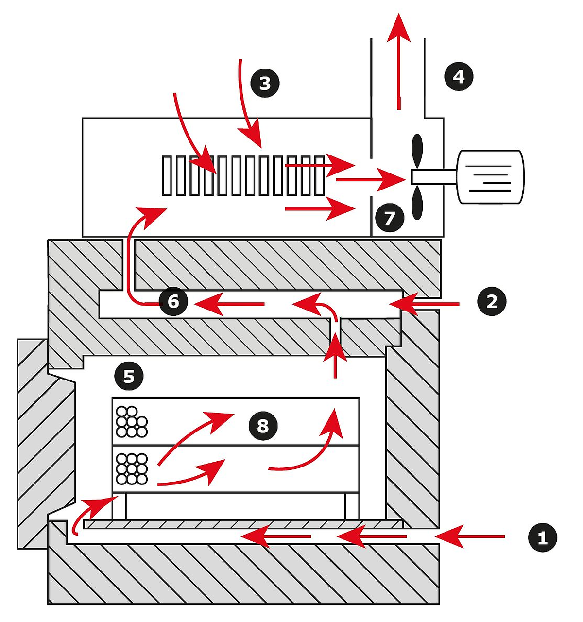 Afterburner Ashing Furnace ABF Diagram